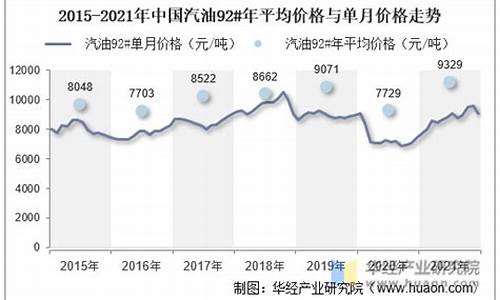 汽油价走势_汽油价格走势图