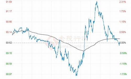 最新原油价格今日最新价格查询_最新原油价格今日最新价格查询