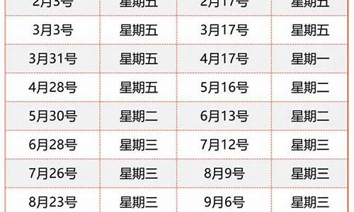 长沙油价调整时间最新消息表查询_长沙油价调整时间最新消息表