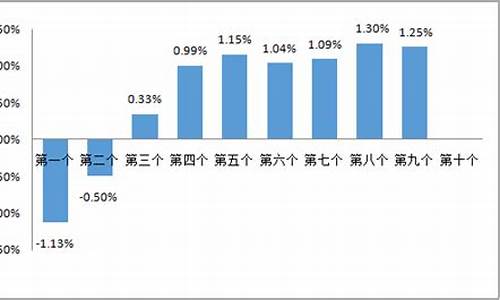 深圳油价今日价格_深圳油价涨价