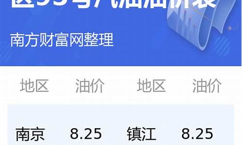 江苏今日油价价格查询_江苏今日油价价格查询表