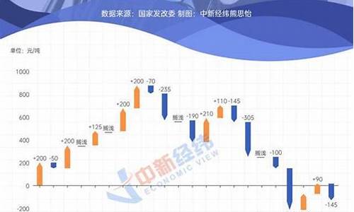 油价调整最新消息5月16日预测_油价调整最新消息5月15日