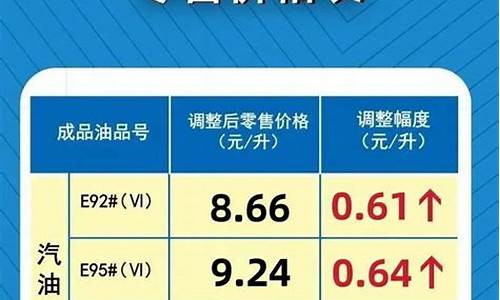 河南省汽油价格92号最新消息表_河南省汽油价格92号最新