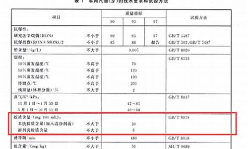 汽油胶质含量影响因素有哪些_汽油胶质含量