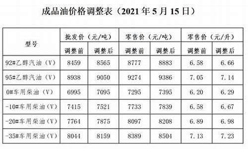 大连汽油价格最新调整最新消息_大连汽油价格今日涨价