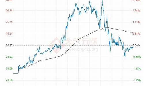 platts原油价格与brent_原油价钱