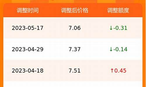 今日油价格最新消息实时_今日油价格行情最新消息