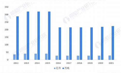 2022年柴油油价会不会下调_2024年柴油价能下来吗