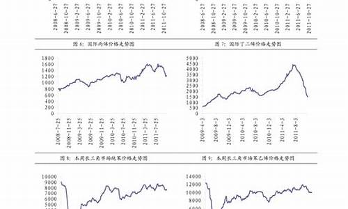 今天最新油价格是多少_今天最新油价格是多少钱一升