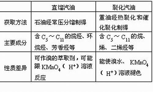 汽油里含有什么_汽油里有什么化学成分