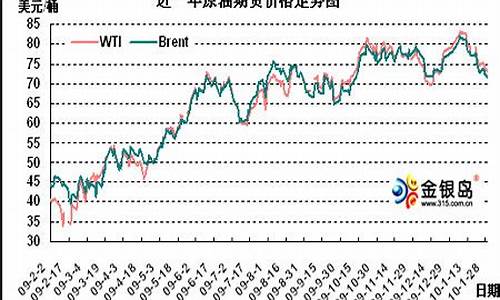 原油价格 新浪财经_原油价格走势新浪财经分析最新