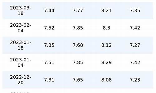 重庆今日油价92号汽油价格调整表_重庆今日油价92号