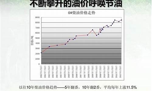 历年柴油价格走势_07年柴油价格走势