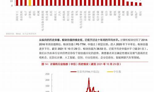 油价2021年3月能下降吗_2023年油价调整窗口时间