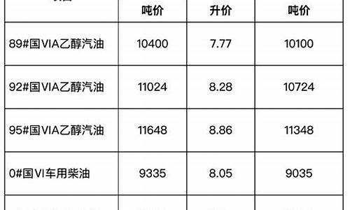 安徽省成品油_安徽省成品油价格和税费改革中央财政转移支付