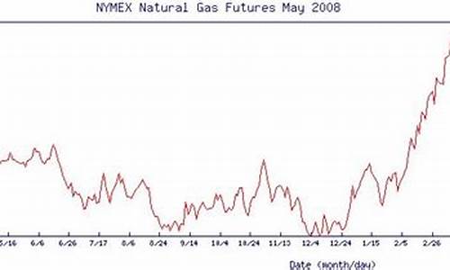 nymex原油价格单位_nymex原油期货价格实时行情