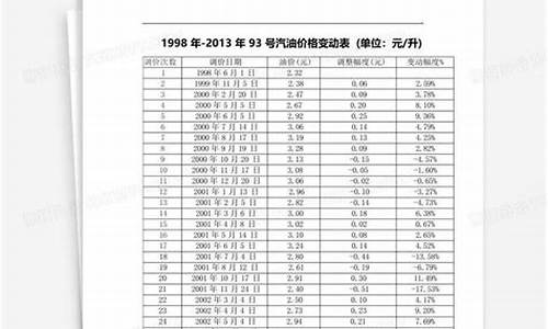 四平油价92_四平93号汽油价格