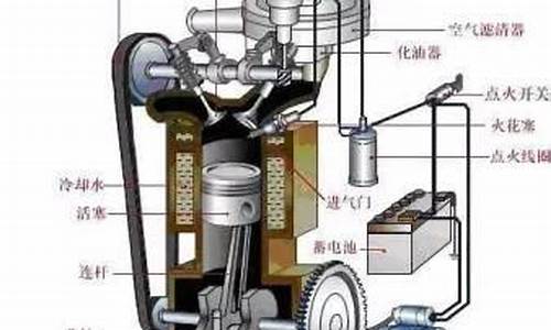 汽油发动机有哪几部分组成?其各部分分别有什么功用?_汽油发动