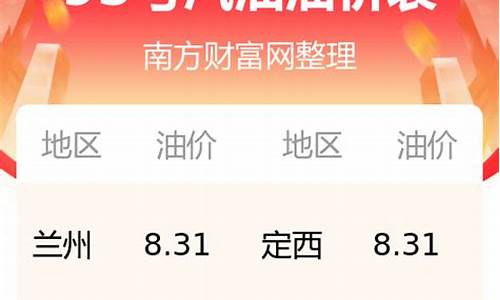 今日油价95号多少钱福建最新价格_今日福建油价查询