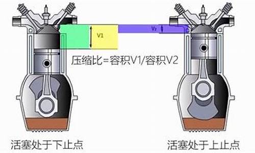 压缩比10加92还是95号油_压缩比10加98号汽油