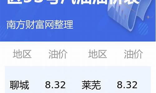 山东汽油价格95号今日油价表_山东省95号汽油油价