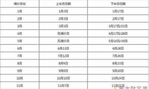 大连油价调整窗口时间表最新版_大连油价今日价格没有下调