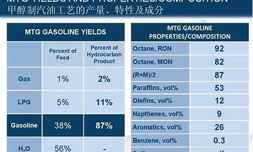 汽油的主要成分及元素化合价_汽油的化学元素组成