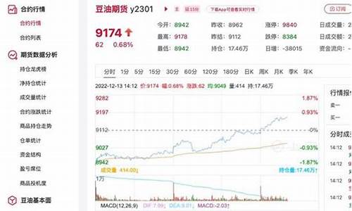 豆油价格行情最新价格趋势_豆油价格行情最新价格趋势表