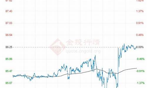 11月国际石油价格走势图_11月原油价格