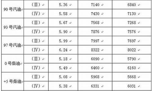 通辽市93号汽油价格_通辽92汽油