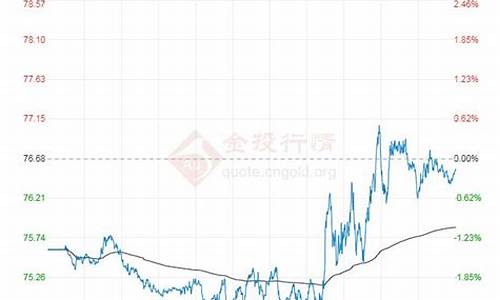 原油价格今日油价走势最新消息分析_原油今日价格行情