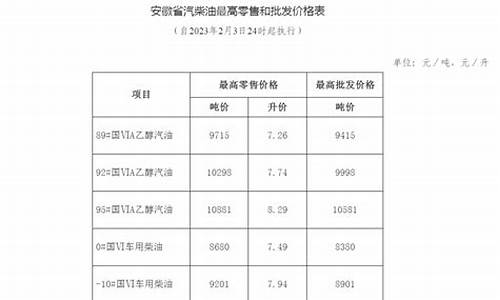 安徽省成品油价格调整公告_安徽成品油价格调整查询