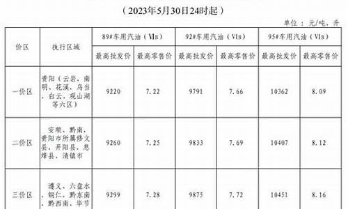 四川省最新汽油价格是多少_四川省最新汽油价格