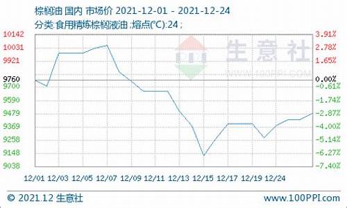 12月豆油价格_2020年12月豆油价格