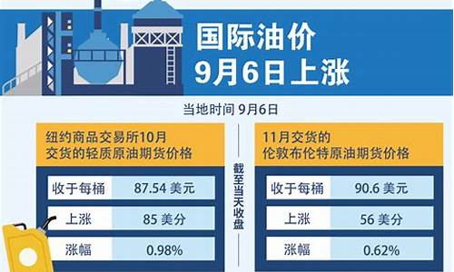 油价9月6日_油价9月6日下调多少钱一升