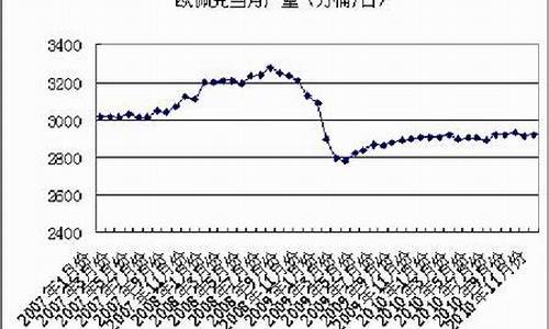 2011年国际原油价格_2011年原油价格